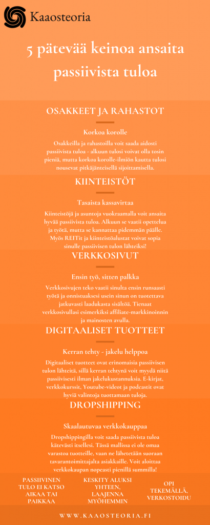 5 pätevää keinoa ansaita passiivista tuloa