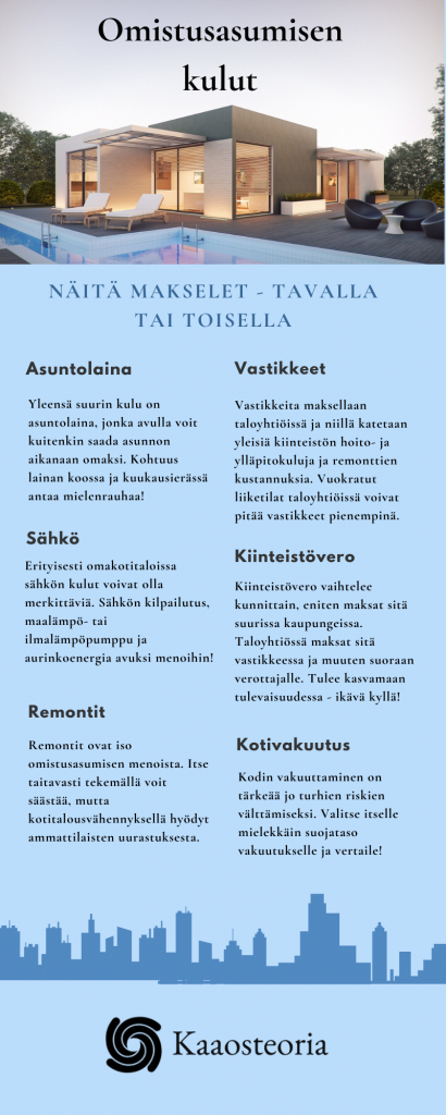 Omistusasumisen kulut