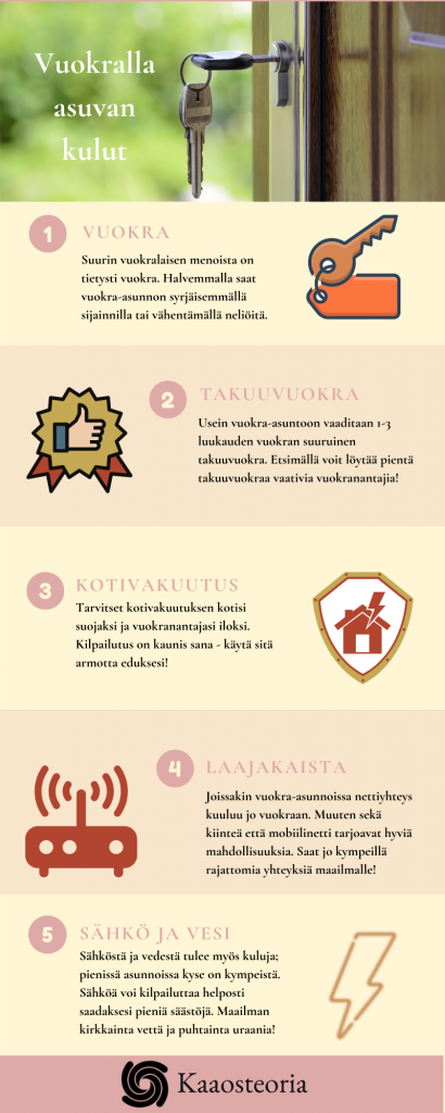 Vuokralla asuvan kulut