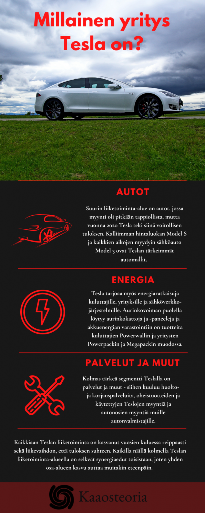 Millainen yritys Tesla on?