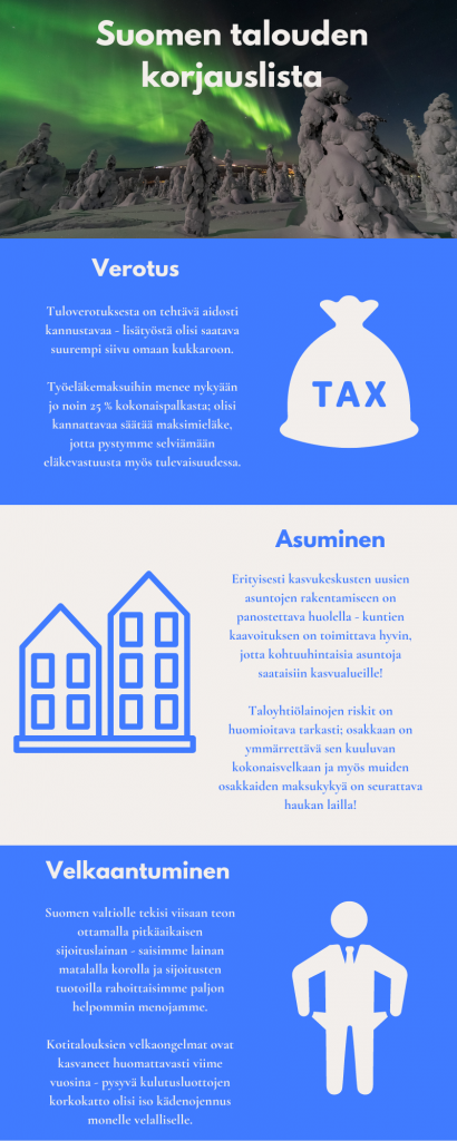 Suomen talouden korjauslista