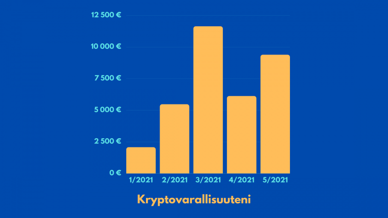 Kryptovarallisuuteni