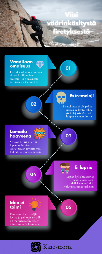 Viisi väärinkäsitystä firetyksestä
