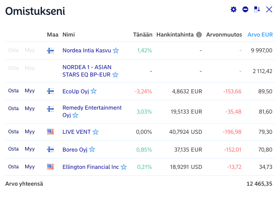 Osakkeet ja rahastot Nordeassa