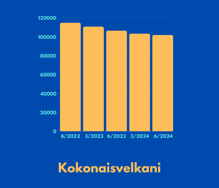 Kokonaisvelkani