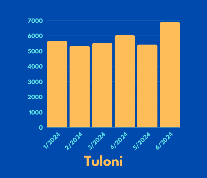 Tuloni