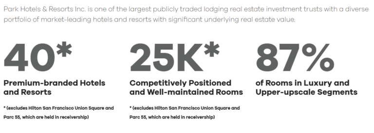 Park Hotels & Resortsin avainlukuja