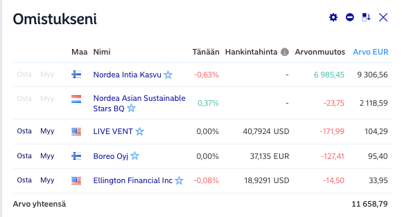 Osakkeeni ja rahastoni Nordeassa