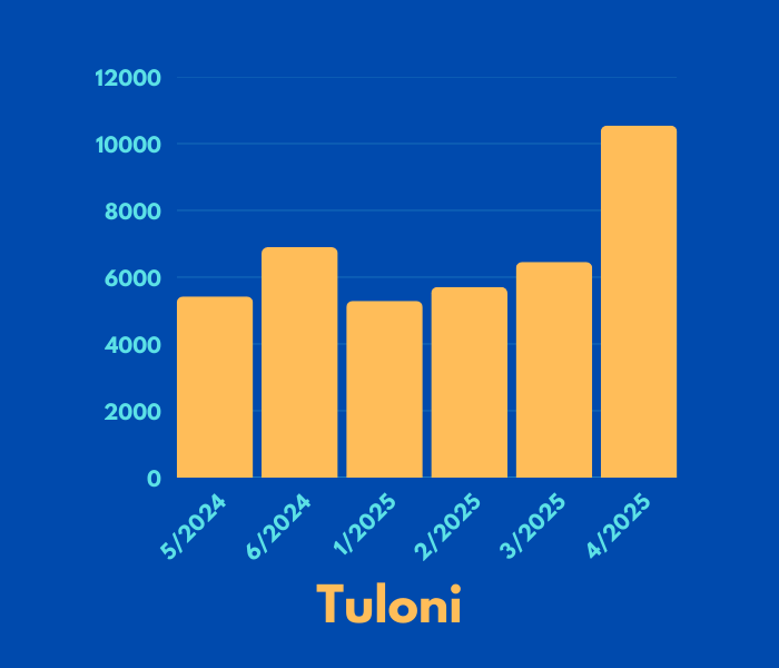 Tuloni