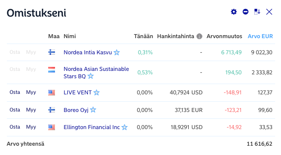 Osakkeeni ja rahastoni Nordeassa