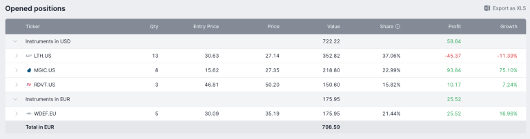 Osakkeeni ja rahastoni Freedom24:ssa