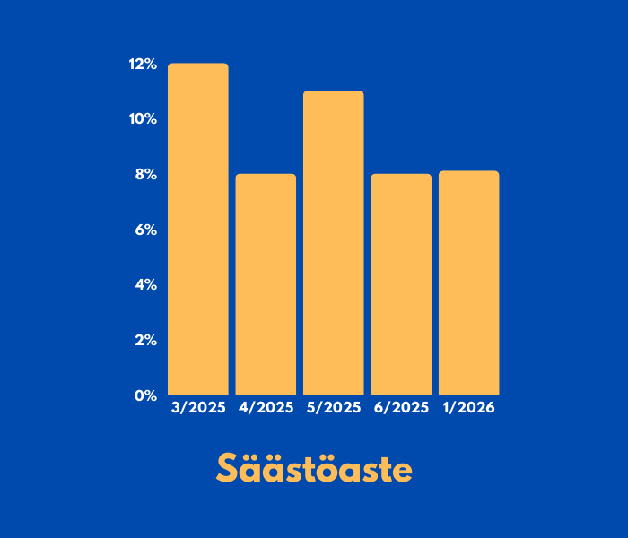Säästöasteeni