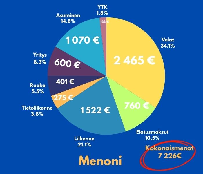 Menoni