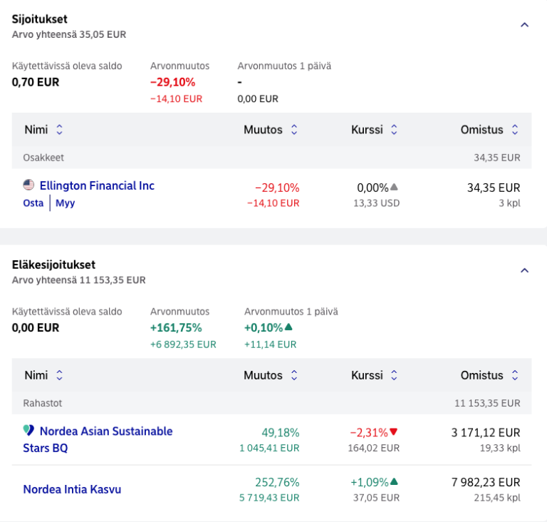 Osakkeet ja rahastot Nordeassa