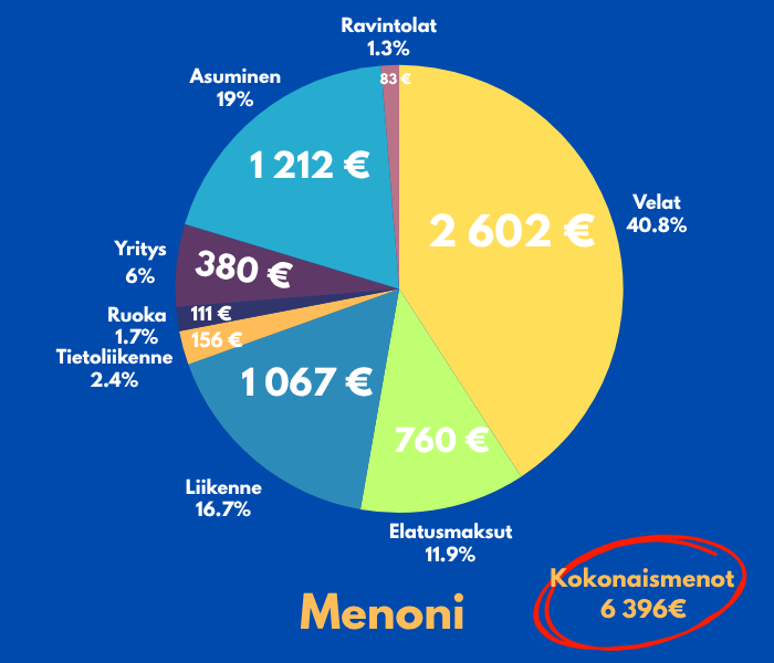Menojeni kehitys