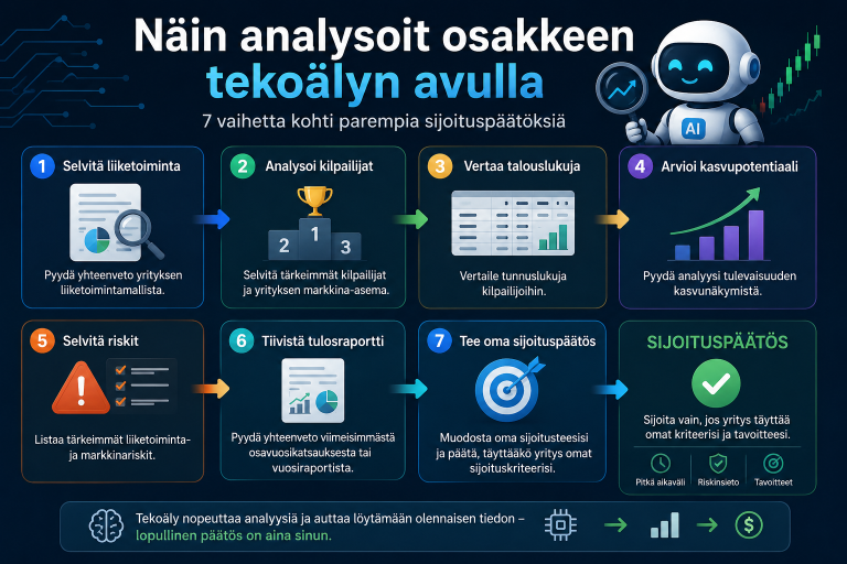 Näin analysoit osakkeen tekoälyn avulla