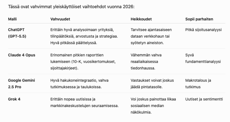 Yleiskäyttöiset tekoälymallit sijoittamista varten