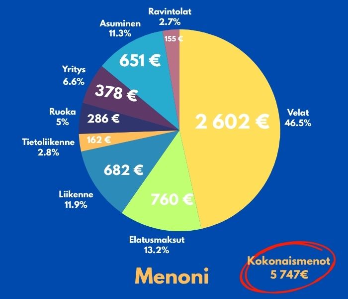 Menoni