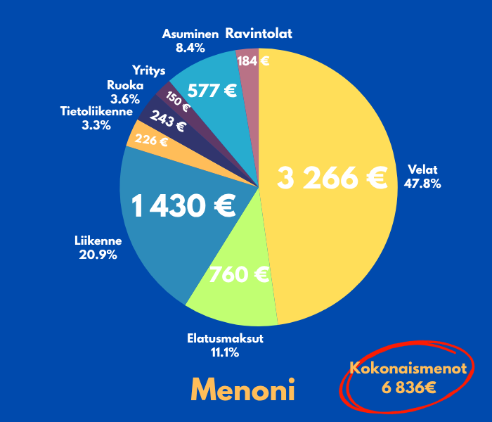 Menoni